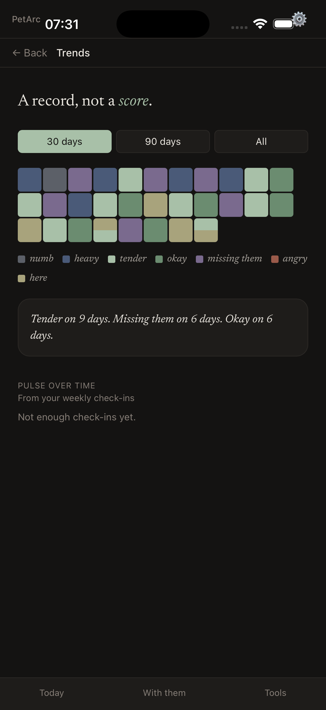 PetArc Trends screen showing a 30-day mood grid — 'A record, not a score'